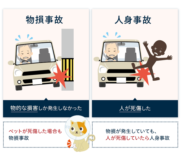 物損事故と人身事故の違い